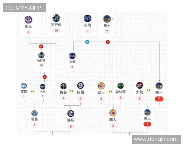 勇士与骑士对决现状分析及未来比赛胜负预测 勇士与骑士对决现状分析及未来比赛胜负预测