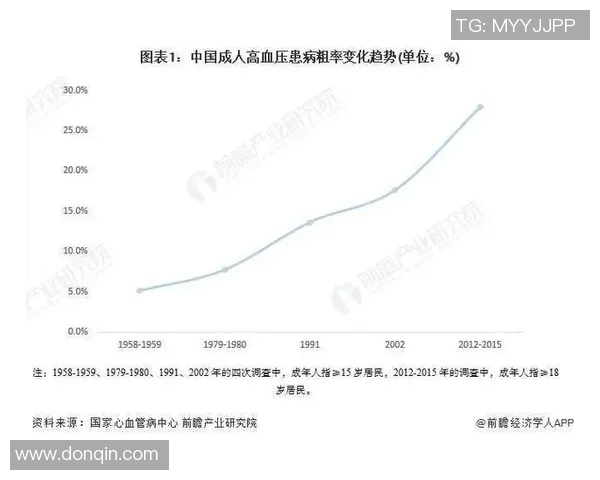 高强度有氧运动对高血压患者血压调控及心血管健康的积极影响研究 高强度有氧运动对高血压患者血压调控及心血管健康的积极影响研究